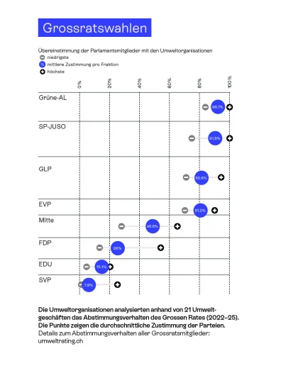 Infografik de c Buero Albatros