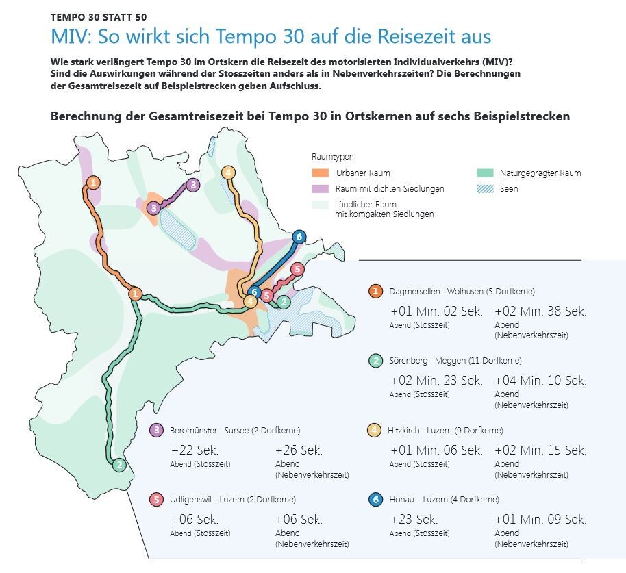 Screenshot Planungsbericht Kanton Luzern