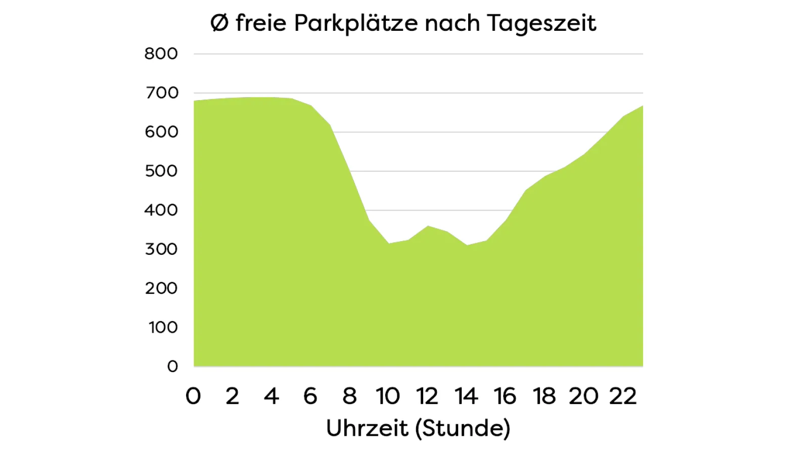 Freie pp nach tageszeit 16 9