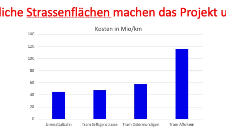 Enteignungen kosten