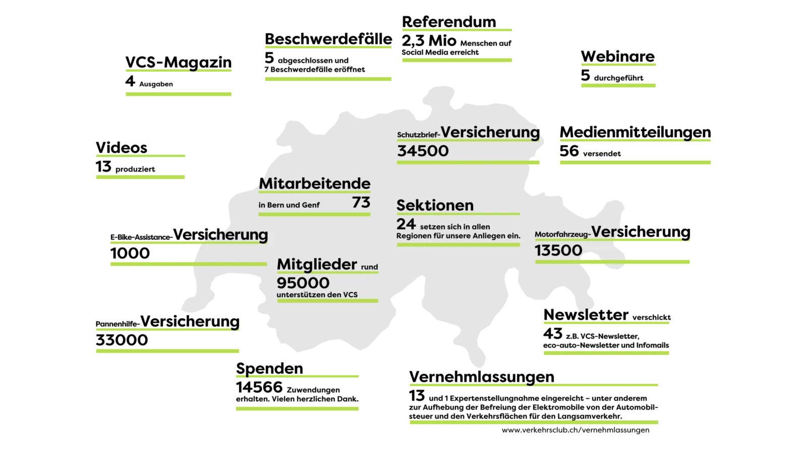 Illustration VCS in Zahlen 1 25 dfi