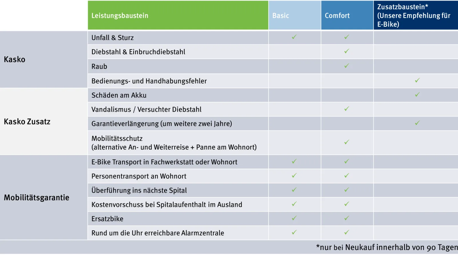 Tabelle Veloversicherung 12 08 2024